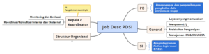 Job Desc PDSI - General
