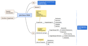 Job Desc PDSI - Sistem Informasi