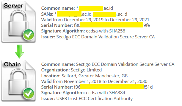 akhirnya sertifikat intermediate valid di server tomcat